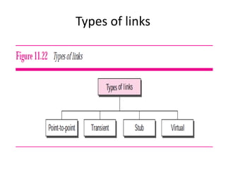 Types of links
 