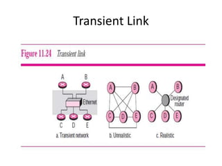 Transient Link
 