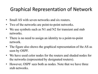 Graphical Representation of Network
• Small AS with seven networks and six routers.
• Two of the networks are point-to-point networks.
• We use symbols such as N1 and N2 for transient and stub
networks.
• There is no need to assign an identity to a point-to-point
network.
• The figure also shows the graphical representation of the AS as
seen by OSPF.
• We have used color nodes for the routers and shaded nodes for
the networks (represented by designated routers).
• However, OSPF sees both as nodes. Note that we have three
stub networks.
 