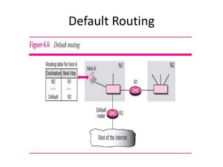 Default Routing
 
