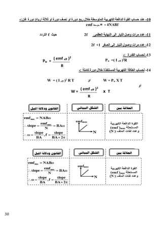 31
15-‫ربس‬ ‫طنل‬ ‫المتوسطة‬ ‫الكهربية‬ ‫الدافعة‬ ‫القوة‬ ‫حساب‬ ‫عند‬:‫فان‬ ‫دورة‬ ‫ارباع‬ ‫ثنثة‬ ‫او‬ ‫دورة‬ ‫نصف‬ ‫او‬ ‫دورة‬-
4NABf-=‫متوسطة‬emf
11-‫العظمى‬ ‫النهاية‬ ‫الى‬ ‫التيار‬ ‫وصل‬ ‫مرات‬ ‫عدد‬2f‫حيث‬f‫التردد‬
12-‫الصفر‬ ‫الى‬ ‫التيار‬ ‫وصول‬ ‫مرات‬ ‫عدد‬2f +1
13-‫القدرة‬ ‫لحساب‬:-
R2
)eff( I=wP
14-: ‫كاملة‬ ‫دورة‬ ‫طنل‬ ‫المستنفذة‬ ‫الكهربية‬ ‫الطاقة‬ ‫لحساب‬-
X TwW = P‫او‬R T2
)eff( IW =
‫او‬
=wP
2
)effemf(
R
W =
2
)effemf(
R
Tx
 