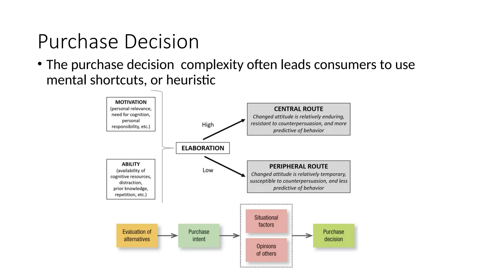 Purchase Decision
• The purchase decision complexity often leads consumers to use
mental shortcuts, or heuristic
 