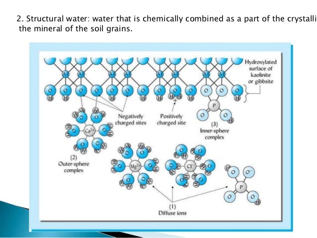 Soil Mechanics Permebility