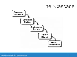 Copyright © Terry Felke-Morris http://terrymorris.net
The “Cascade”
37
 