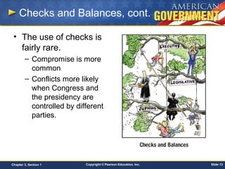 Copyright © Pearson Education, Inc. Slide 13Chapter 3, Section 1
Checks and Balances, cont.
• The use of checks is
fairly rare.
– Compromise is more
common
– Conflicts more likely
when Congress and
the presidency are
controlled by different
parties.
 