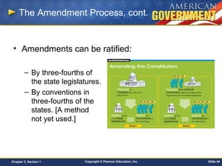 Copyright © Pearson Education, Inc. Slide 44Chapter 3, Section 1
The Amendment Process, cont.
• Amendments can be ratified:
– By three-fourths of
the state legislatures.
– By conventions in
three-fourths of the
states. [A method
not yet used.]
 