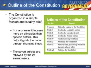 Copyright © Pearson Education, Inc. Slide 8Chapter 3, Section 1
Outline of the Constitution
• The Constitution is
organized in a simple
fashion and is fairly brief.
– In many areas it focuses
more on principles than
specific details. This
helps it guide the nation
through changing times.
– The seven articles are
followed by the 27
amendments.
 