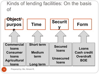 Kinds of lending facilities: On the basis
of
Object/
purpos
e
Time
Securit
y
Form
Commercial
loans
Consumer
loans
Agricultural
loans
Short term
Medium
term
Long term
Secured
loans
Unsecured
loans
Loans
Cash credit
Overdraft
BOE
14 Prepared by: Ms. Himani R.
 