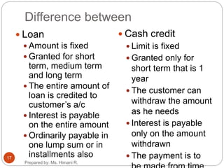 Difference between
 Loan
 Amount is fixed
 Granted for short
term, medium term
and long term
 The entire amount of
loan is credited to
customer’s a/c
 Interest is payable
on the entire amount
 Ordinarily payable in
one lump sum or in
installments also
 Cash credit
 Limit is fixed
 Granted only for
short term that is 1
year
 The customer can
withdraw the amount
as he needs
 Interest is payable
only on the amount
withdrawn
 The payment is to17
Prepared by: Ms. Himani R.
 