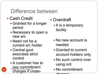 Difference between
 Cash Credit
 Granted for a longer
period
 Necessary to open a
new a/c
 Need not be a
current a/c holder
 Central govt.
exercises strict
control
 A customer has to
pay commitment
charges if under-
 Overdraft
 It is a temporary
facility
 No new account is
needed
 Granted to current
account holders only
 No such control over
using o/d
 No commitment18 Prepared by: Ms. Himani R.
 