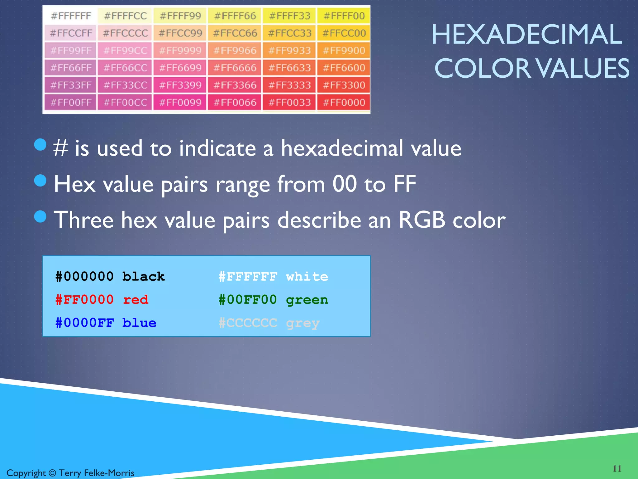 Copyright © Terry Felke-Morris
HEXADECIMAL
COLORVALUES
# is used to indicate a hexadecimal value
Hex value pairs range from 00 to FF
Three hex value pairs describe an RGB color
#000000 black #FFFFFF white
#FF0000 red #00FF00 green
#0000FF blue #CCCCCC grey
11
 