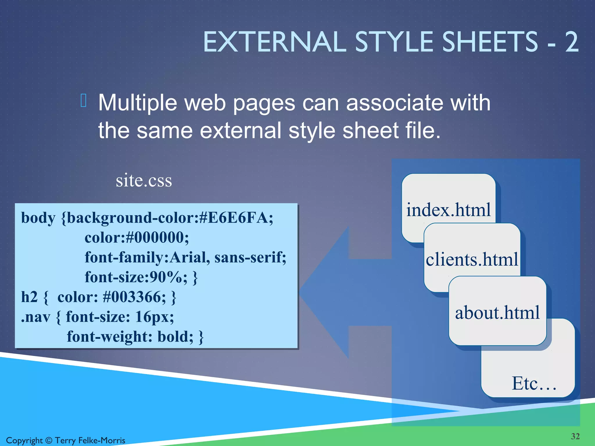 Copyright © Terry Felke-Morris
body {background-color:#E6E6FA;
color:#000000;
font-family:Arial, sans-serif;
font-size:90%; }
h2 { color: #003366; }
.nav { font-size: 16px;
font-weight: bold; }
body {background-color:#E6E6FA;
color:#000000;
font-family:Arial, sans-serif;
font-size:90%; }
h2 { color: #003366; }
.nav { font-size: 16px;
font-weight: bold; }
EXTERNAL STYLE SHEETS - 2
 Multiple web pages can associate with
the same external style sheet file.
32
site.css
index.htmlindex.html
clients.htmlclients.html
about.htmlabout.html
Etc…
 