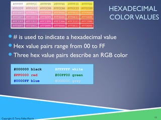 Copyright © Terry Felke-Morris
HEXADECIMAL
COLORVALUES
# is used to indicate a hexadecimal value
Hex value pairs range from 00 to FF
Three hex value pairs describe an RGB color
#000000 black #FFFFFF white
#FF0000 red #00FF00 green
#0000FF blue #CCCCCC grey
11
 