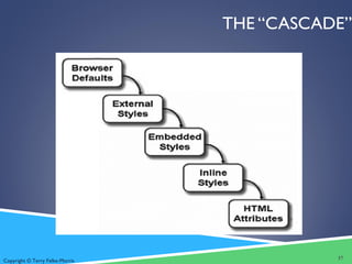 Copyright © Terry Felke-Morris
THE “CASCADE”
37
 