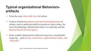 Practices
 Practices are observable cultural customs such as taboos (culturally
forbidden behaviours) and ceremonies
 Pe...