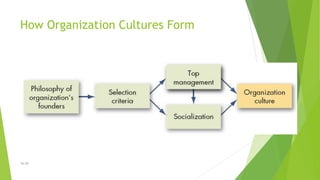 16–29
Creating An Ethical Organizational
Culture
 Characteristics of Organizations that Develop High Ethical Standards
 ...