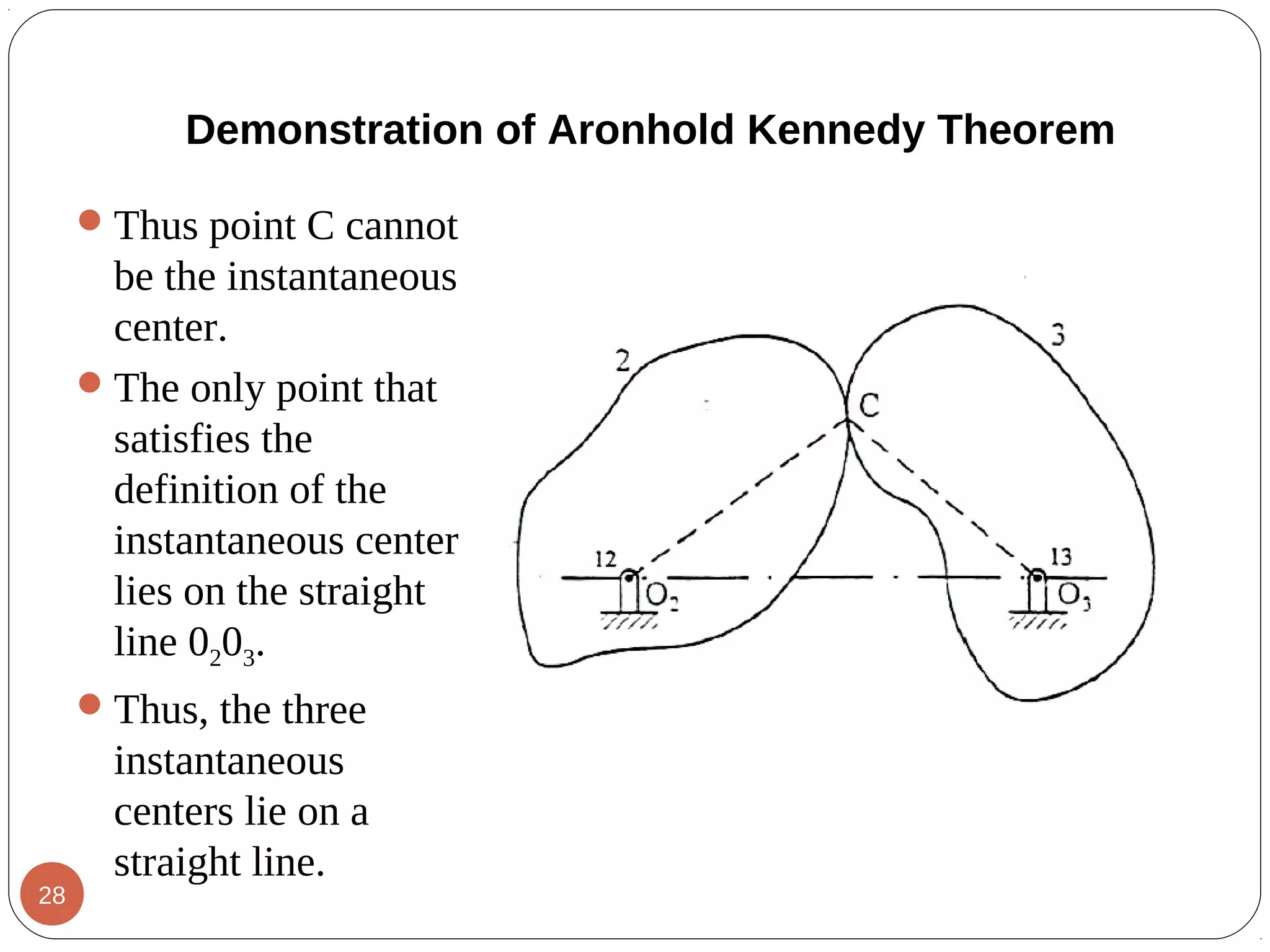 Thus point C cannot
be the instantaneous
center.
The only point that
satisfies the
definition of the
instantaneous center
lies on the straight
line 0203.
Thus, the three
instantaneous
centers lie on a
straight line.
Demonstration of Aronhold Kennedy Theorem
28
 