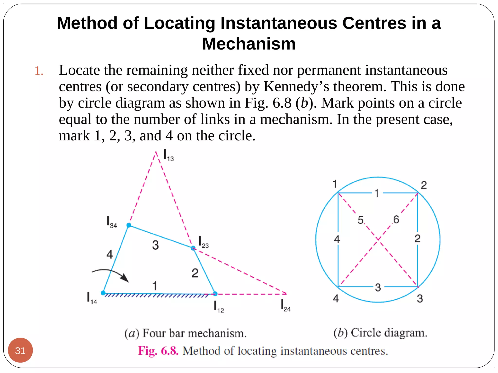 1. Locate the remaining neither fixed nor permanent instantaneous
centres (or secondary centres) by Kennedy’s theorem. This is done
by circle diagram as shown in Fig. 6.8 (b). Mark points on a circle
equal to the number of links in a mechanism. In the present case,
mark 1, 2, 3, and 4 on the circle.
Method of Locating Instantaneous Centres in a
Mechanism
31
 