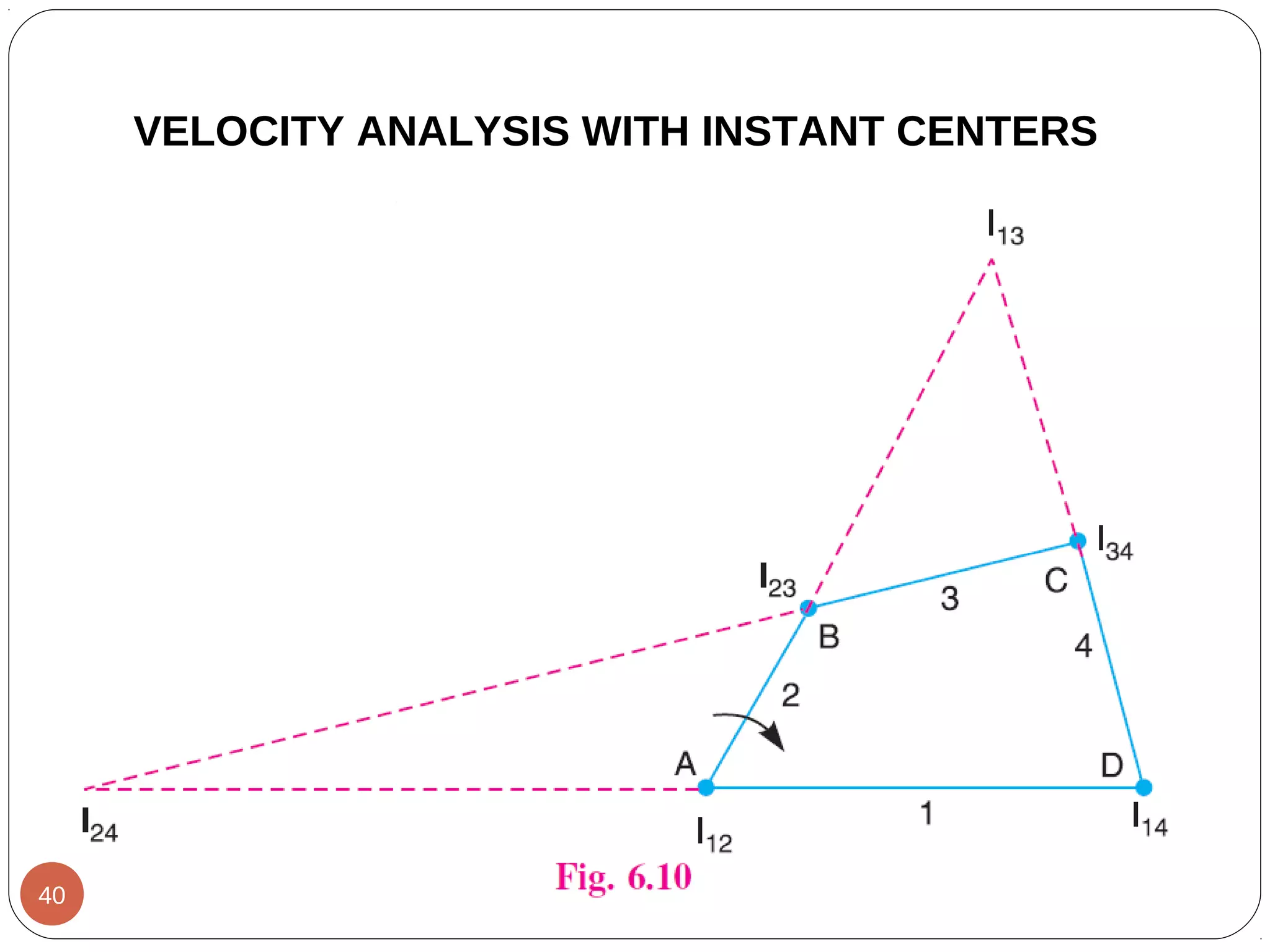 VELOCITY ANALYSIS WITH INSTANT CENTERS
40
 