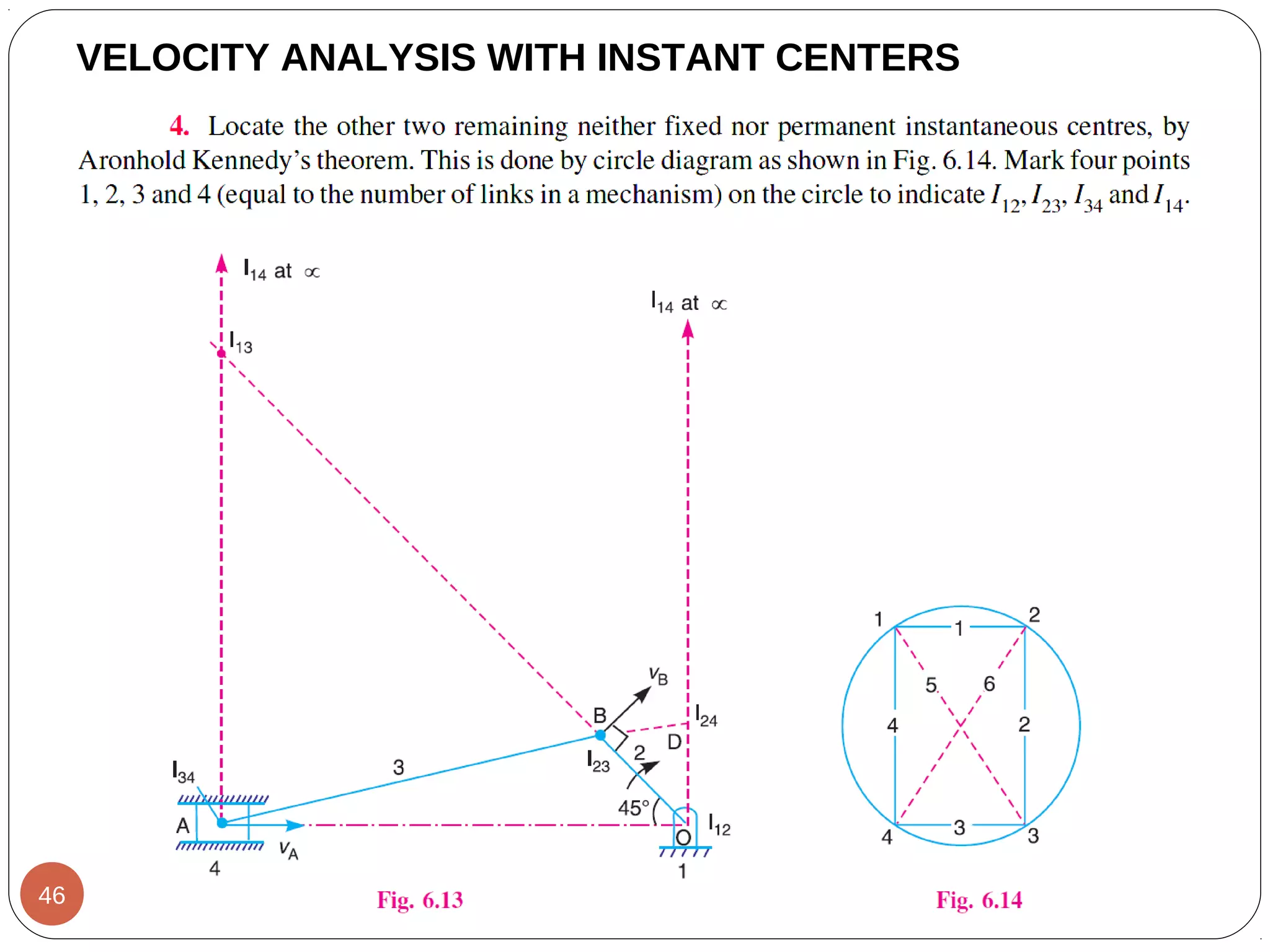 VELOCITY ANALYSIS WITH INSTANT CENTERS
46
 