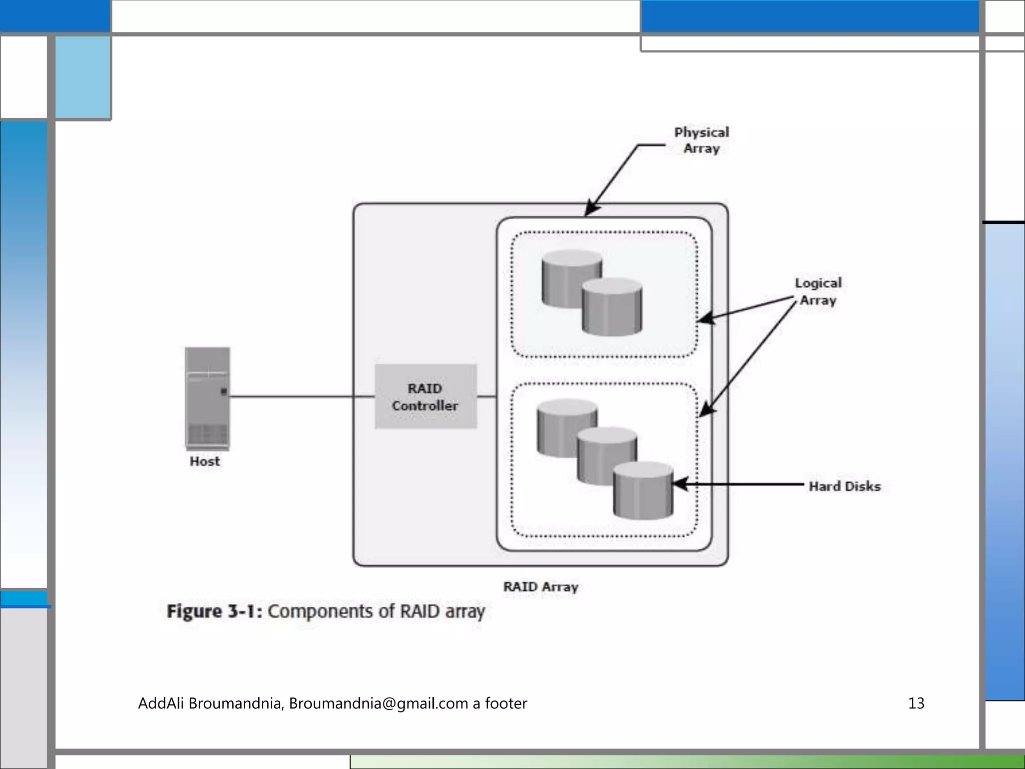AddAli Broumandnia, Broumandnia@gmail.com a footer 13
 