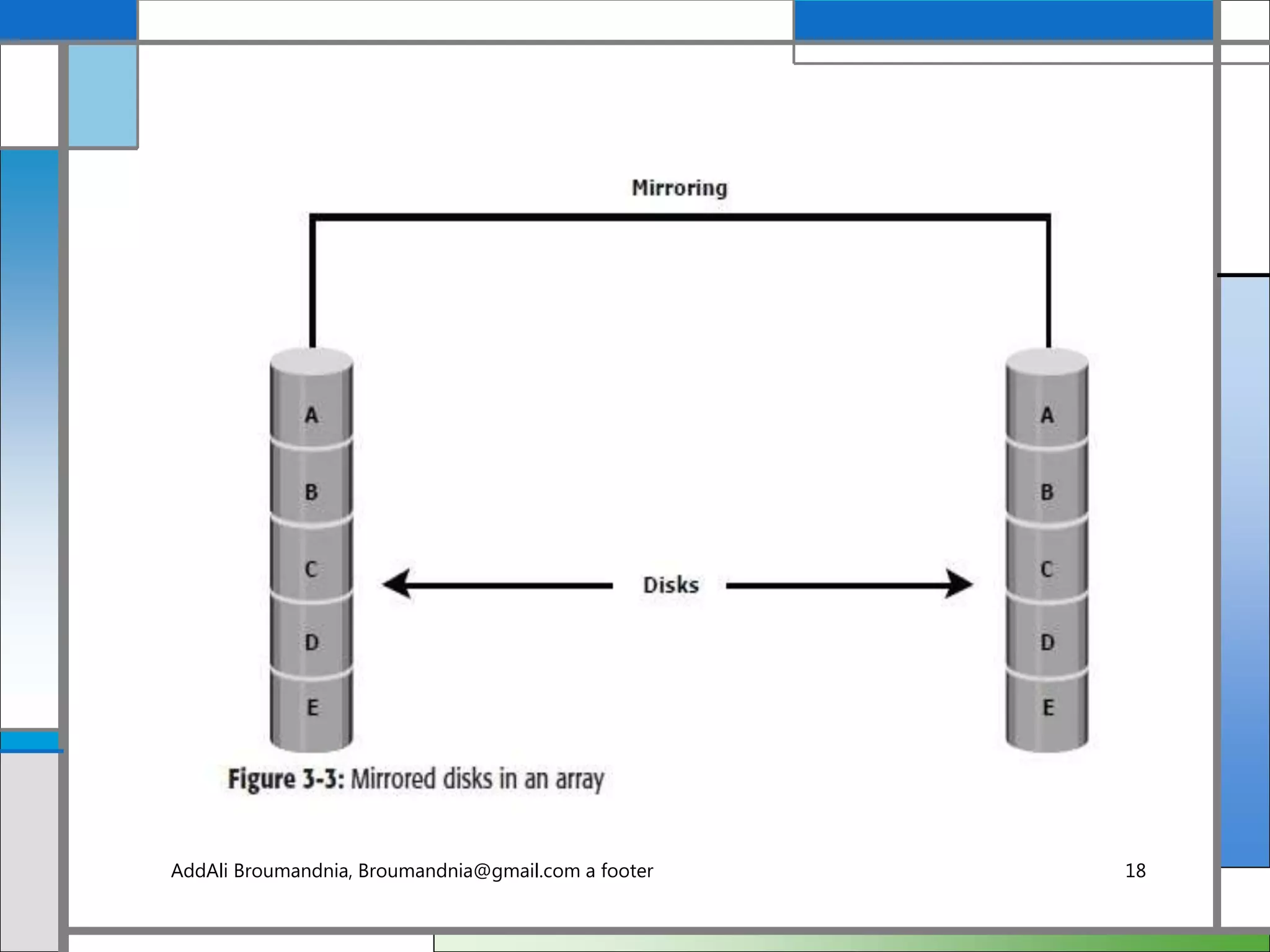 AddAli Broumandnia, Broumandnia@gmail.com a footer 18
 