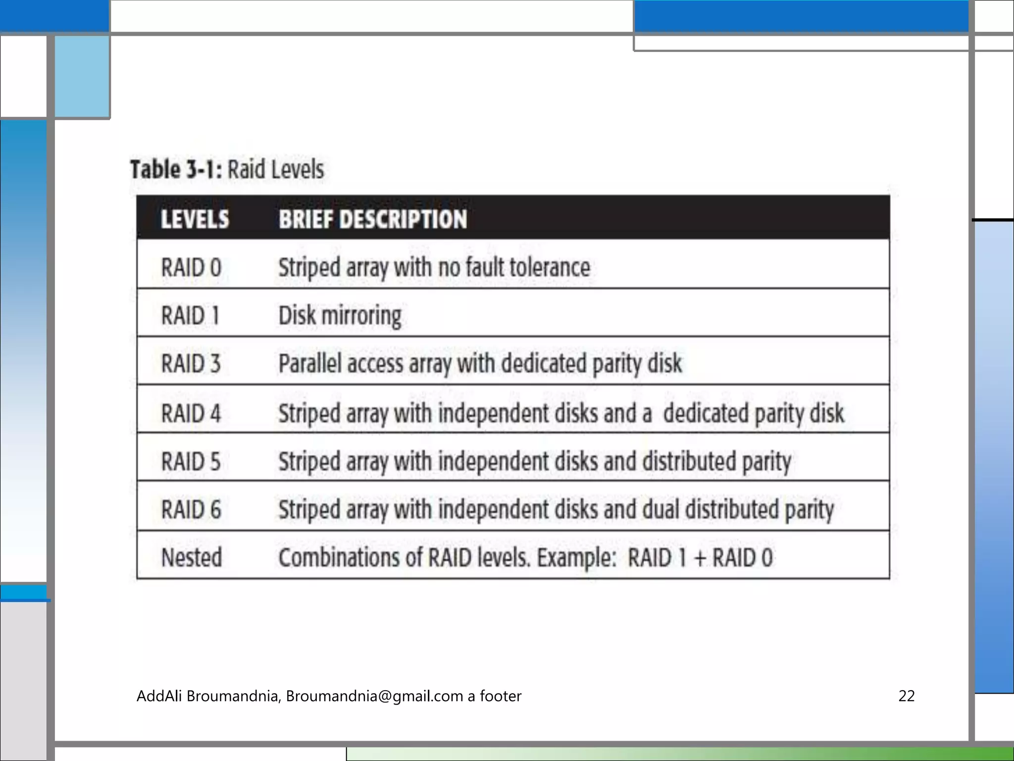 AddAli Broumandnia, Broumandnia@gmail.com a footer 22
 