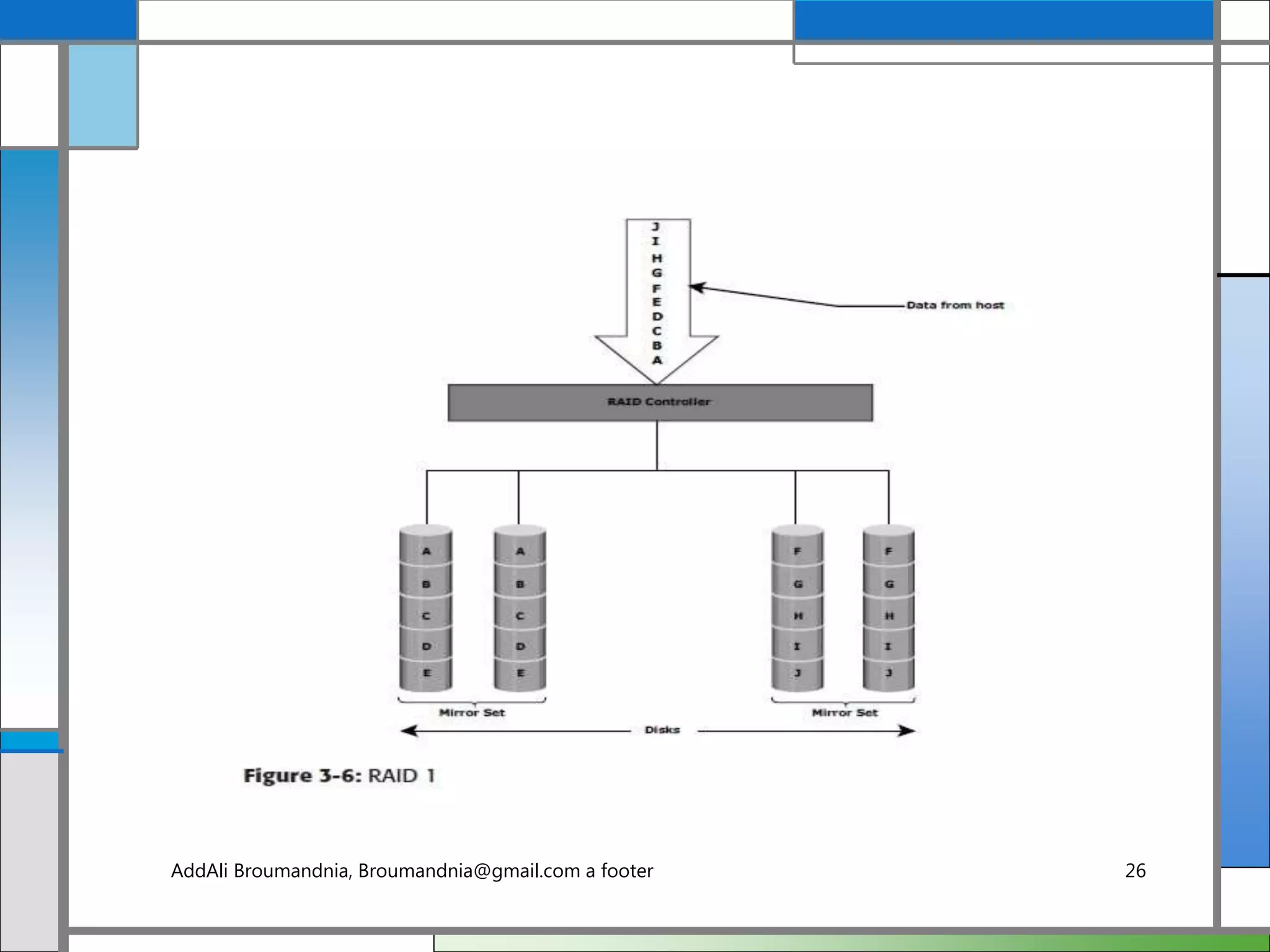 AddAli Broumandnia, Broumandnia@gmail.com a footer 26
 