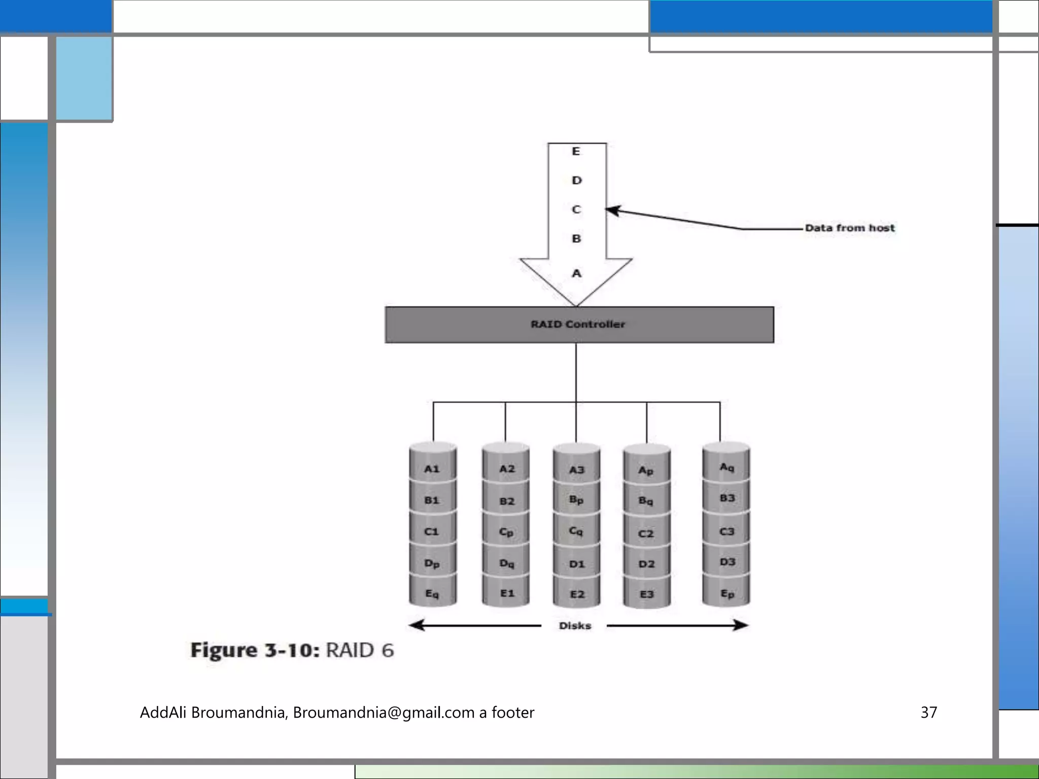 AddAli Broumandnia, Broumandnia@gmail.com a footer 37
 