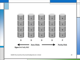 AddAli Broumandnia, Broumandnia@gmail.com a footer 20
 