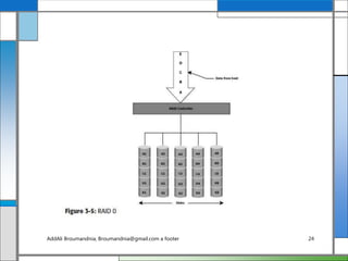 AddAli Broumandnia, Broumandnia@gmail.com a footer 24
 