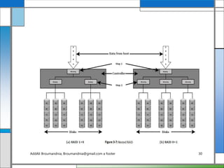 AddAli Broumandnia, Broumandnia@gmail.com a footer 30
 