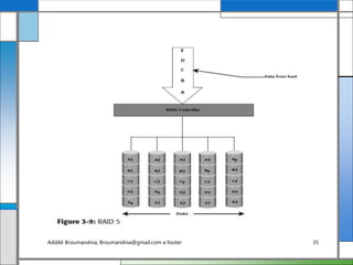 AddAli Broumandnia, Broumandnia@gmail.com a footer 35
 