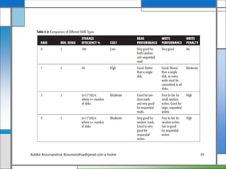 AddAli Broumandnia, Broumandnia@gmail.com a footer 39
 