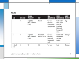 AddAli Broumandnia, Broumandnia@gmail.com a footer 40
 