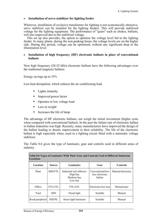 8. Lighting System
• Installation of servo stabilizer for lighting feeder
Wherever, installation of exclusive transformer for lighting is not economically attractive,
servo stabilizer can be installed for the lighting feeders. This will provide stabilized
voltage for the lighting equipment. The performance of "gears" such as chokes, ballasts,
will also improved due to the stabilized voltage.
This set up also provides, the option to optimise the voltage level fed to the lighting
feeder. In many plants, during the non-peaking hours, the voltage levels are on the higher
side. During this period, voltage can be optimised, without any significant drop in the
illumination level.
• Installation of high frequency (HF) electronic ballasts in place of conventional
ballasts
New high frequency (28-32 kHz) electronic ballasts have the following advantages over
the traditional magnetic ballasts:
Energy savings up to 35%
Less heat dissipation, which reduces the air conditioning load
Lights instantly
Improved power factor
Operates in low voltage load
Less in weight
Increases the life of lamp
The advantage of HF electronic ballasts, out weigh the initial investment (higher costs
when compared with conventional ballast). In the past the failure rate of electronic ballast
in Indian Industries was high. Recently, many manufacturers have improved the design of
the ballast leading to drastic improvement in their reliability. The life of the electronic
ballast is high especially when, used in a lighting circuit fitted with a automatic voltage
stabiliser.
The Table 8.6 gives the type of luminaire, gear and controls used in different areas of
industry.
Table 8.6 Types of Luminaire With Their Gear and Controls Used in Different Industrial
Locations
Location Source Luminaire Gear Controls
Plant HID/FTL Industrial rail reflector:
High bay
Medium bay
Low bay
Conventional/low
loss electronic
ballast
Manual/electronic
Office FTL/CFL FTL/CFL Electronic/low loss Manual/auto
Yard HID Flood light Suitable Manual
Road peripheral HID/PL Street light luminaire Suitable Manual
Bureau of Energy Efficiency 161
 