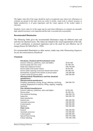 8. Lighting System
The higher value (H) of the range should be used at exceptional cases where low reflectances or
contrasts are present in the task, errors are costly to rectify, visual work is critical, accuracy or
higher productivity is of great importance and the visual capacity of the worker makes it
necessary.
Similarly, lower value (L) of the range may be used when reflectances or contrasts are unusually
high, speed & accuracy is not important and the task is executed only occasionally.
Recommended Illumination
The following Table gives the recommended illuminance range for different tasks and
activities for chemical sector. The values are related to the visual requirements of the task,
to user's satisfaction, to practical experience and to the need for cost effective use of
energy.(Source IS 3646 (Part I) : 1992).
For recommended illumination in other sectors, reader may refer Illuminating Engineers
Society Recommendations Handbook/
Chemicals
Petroleum, Chemical and Petrochemical works
Exterior walkways, platforms, stairs and ladders 30-50-100
Exterior pump and valve areas 50-100-150
Pump and compressor houses 100-150-200
Process plant with remote control 30-50-100
Process plant requiring occasional manual intervention 50-100-150
Permanently occupied work stations in process plant 150-200-300
Control rooms for process plant 200-300-500
Pharmaceuticals Manufacturer and Fine chemicals
manufacturer
Pharmaceutical manufacturer
Grinding, granulating, mixing, drying, tableting, sterilising,
washing, preparation of solutions, filling, capping, wrapping,
hardening
300-500-750
Fine chemical manufacturers
Exterior walkways, platforms, stairs and ladders 30-50-100
Process plant 50-100-150
Fine chemical finishing 300-500-750
Inspection 300-500-750
Soap manufacture
General area 200-300-500
Automatic processes 100-200-300
Control panels 200-300-500
Machines 200-300-500
Paint works
General 200-300-500
Automatic processes 150-200-300
Control panels 200-300-500
Special batch mixing 500-750-1000
Colour matching 750-100-1500
Bureau of Energy Efficiency 155
 