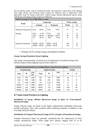 8. Lighting System
the low efficacy lamps, such as incandescent bulbs, still constitute a major share of the lighting
load. High efficacy gas discharge lamps suitable for different types of applications offer
appreciable scope for energy conservation. Typical energy efficient replacement options, along
with the per cent energy saving, are given in Table-8.4.
Table 8.4 Savings by Use of High Efficacy Lamps
Lamp type Power saving
Sector
Existing Proposed Watts %
Domestic/Commercial
Industry
Industry/Commercial
GLS 100 W
GLS 13 W
GLS 200 W
TL 40 W
HPMV 250 W
HPMV 400 W
*CFL 25 W
*CFL 9 W
Blended 160 W
TLD 36 W
HPSV 150 W
HPSV 250 W
75
4
40
4
100
150
75
31
20
10
37
35
* Wattages of CFL includes energy consumption in ballasts.
Energy Saving Potential in Street Lighting
The energy saving potential, in typical cases of replacement of inefficient lamps with
efficient lamps in street lighting is given in the Table 8.5
Table 8.5 Saving Potential by Use of High Efficacy Lamps for Street Lighting
Existing lamp Replaced units Saving
Type W
Life
hrs.
Type W
Life
W %
GLS
GLS
TL
HPMV
HPMV
HPMV
200
300
2×40
125
250
400
1000
1000
5000
5000
5000
5000
ML
ML
TL
HPSV
HPSV
HPSV
160
250
2×36
70
150
250
5000
5000
5000
12000
12000
12000
40
50
8
25
100
150
7
17
6
44
40
38
8.7 Some Good Practices in Lighting
Installation of energy efficient fluorescent lamps in place of “Conventional”
fluorescent lamps.
Energy efficient lamps are based on the highly sophisticated tri-phosphor fluorescent
powder technology. They offer excellent colour rendering properties in addition to the
very high luminous efficacy.
Installation of Compact Fluorescent Lamps (CFL's) in place of incandescent lamps.
Compact fluorescent lamps are generally considered best for replacement of lower
wattage incandescent lamps. These lamps have efficacy ranging from 55 to 65
Bureau of Energy Efficiency 158
 