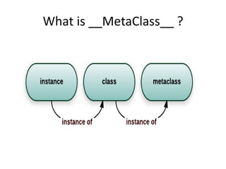 PYTHON-Chapter 3-Classes and Object-oriented Programming: MAULIK ...