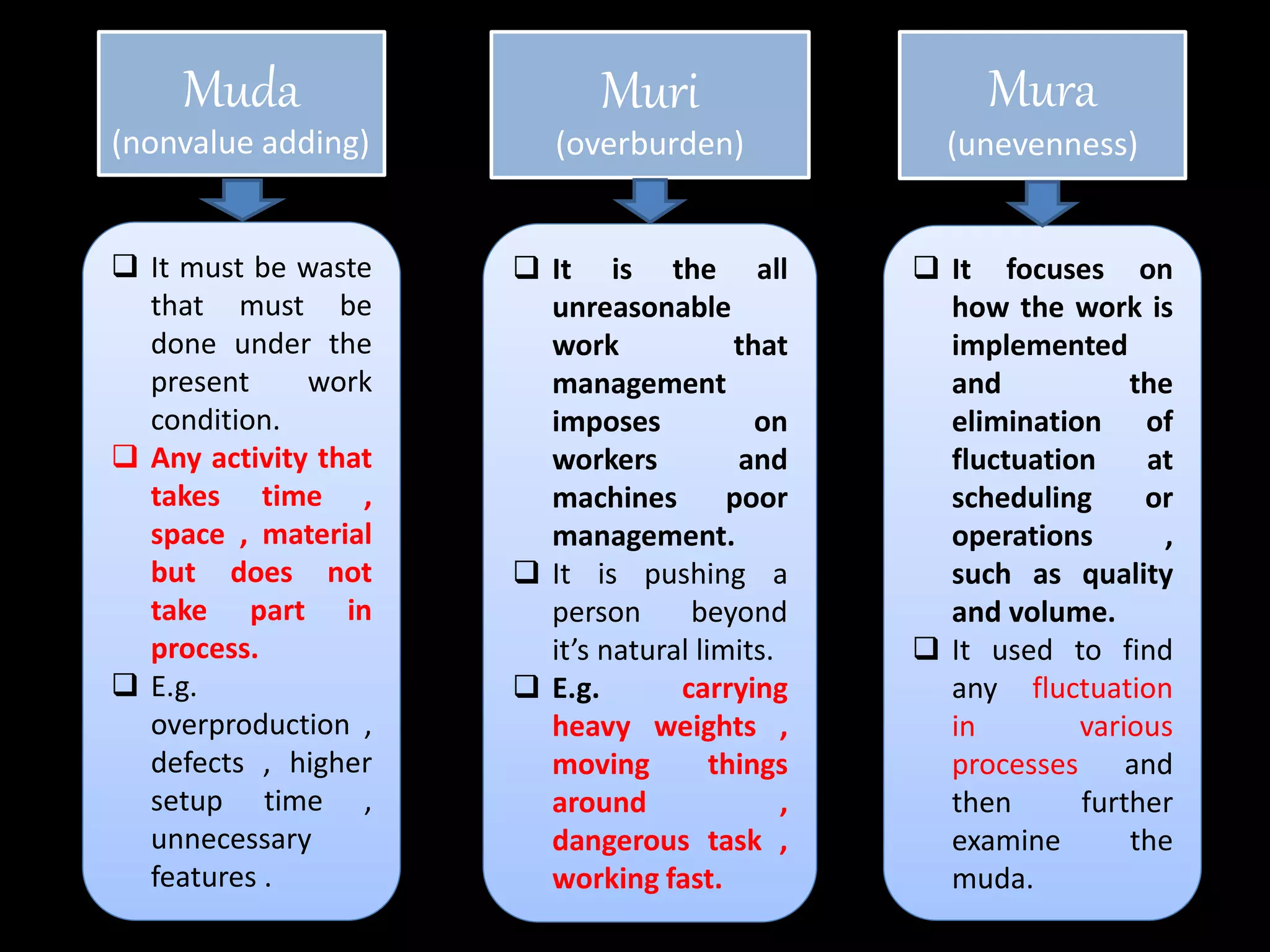 Muri
(overburden)
Muda
(nonvalue adding)
Mura
(unevenness)
 It must be waste
that must be
done under the
present work
condition.
 Any activity that
takes time ,
space , material
but does not
take part in
process.
 E.g.
overproduction ,
defects , higher
setup time ,
unnecessary
features .
 It is the all
unreasonable
work that
management
imposes on
workers and
machines poor
management.
 It is pushing a
person beyond
it’s natural limits.
 E.g. carrying
heavy weights ,
moving things
around ,
dangerous task ,
working fast.
 It focuses on
how the work is
implemented
and the
elimination of
fluctuation at
scheduling or
operations ,
such as quality
and volume.
 It used to find
any fluctuation
in various
processes and
then further
examine the
muda.
 