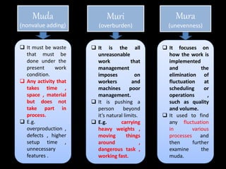 Muri
(overburden)
Muda
(nonvalue adding)
Mura
(unevenness)
 It must be waste
that must be
done under the
present work
condition.
 Any activity that
takes time ,
space , material
but does not
take part in
process.
 E.g.
overproduction ,
defects , higher
setup time ,
unnecessary
features .
 It is the all
unreasonable
work that
management
imposes on
workers and
machines poor
management.
 It is pushing a
person beyond
it’s natural limits.
 E.g. carrying
heavy weights ,
moving things
around ,
dangerous task ,
working fast.
 It focuses on
how the work is
implemented
and the
elimination of
fluctuation at
scheduling or
operations ,
such as quality
and volume.
 It used to find
any fluctuation
in various
processes and
then further
examine the
muda.
 