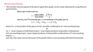 Gain Math Function Chapter 3 mathematical modeling of dynamic system | PPTX