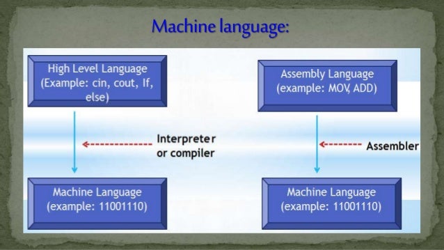 Instruction Set and Assembly Language Programming