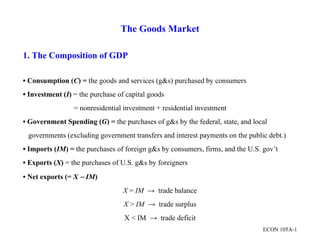  
 
ECON 105A-1
The Goods Market
1. The Composition of GDP
• Consumption (C) = the goods and services (g&s) purchased by consumers
• Investment (I) = the purchase of capital goods
= nonresidential investment + residential investment
• Government Spending (G) = the purchases of g&s by the federal, state, and local
governments (excluding government transfers and interest payments on the public debt.)
• Imports (IM) = the purchases of foreign g&s by consumers, firms, and the U.S. gov’t
• Exports (X) = the purchases of U.S. g&s by foreigners
• Net exports (= X  IM)
X = IM → trade balance
X > IM → trade surplus
X < IM → trade deficit
 