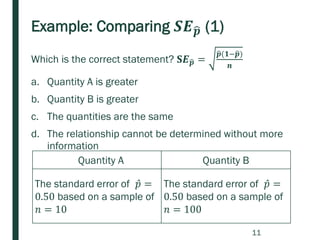 Example: Comparing 𝑺𝑬ෝ𝒑 (1)
Which is the correct statement? 𝐒𝑬ෝ𝒑 =
ෝ𝒑(𝟏−ෝ𝒑)
𝒏
a. Quantity A is greater
b. Quantity B is greater
c. The quantities are the same
d. The relationship cannot be determined without more
information
Quantity A Quantity B
The standard error of Ƹ𝑝 =
0.50 based on a sample of
𝑛 = 10
The standard error of Ƹ𝑝 =
0.50 based on a sample of
𝑛 = 100
11
 