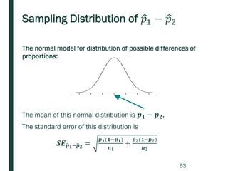Sampling Distribution of ො𝑝1 − ො𝑝2
The normal model for distribution of possible differences of
proportions:
The mean of this normal distribution is 𝒑 𝟏 − 𝒑 𝟐.
The standard error of this distribution is
𝑺𝑬ෝ𝒑 𝟏−ෝ𝒑 𝟐
=
𝒑 𝟏(𝟏−𝒑 𝟏)
𝒏 𝟏
+
𝒑 𝟐(𝟏−𝒑 𝟐)
𝒏 𝟐
63
 