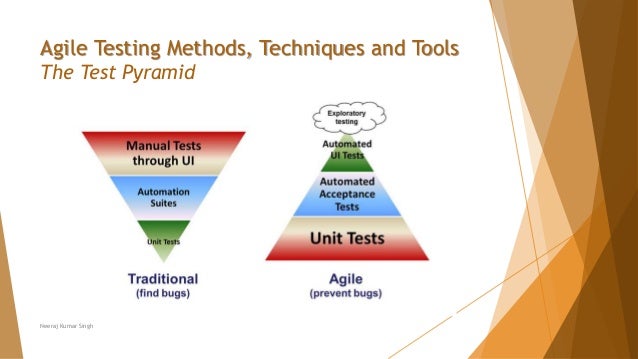 Chapter 3 - Agile Testing Methods, Techniques and Tools