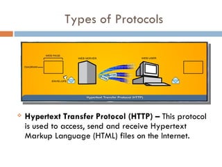 Types of Protocols
Hypertext Transfer Protocol (HTTP) – This protocol
is used to access, send and receive Hypertext
Markup Language (HTML) files on the Internet.
