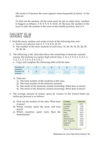 The mode is 9 because the score appears most frequently (4 times) in the
data set.
To find out the median, all the score must be put in order from smallest
to biggest as follows: 7, 8, 9, 9, 9, 9, 10,10, 10. Because the number of the
score is odd, the median is the score in the middle position, that is 9.
1. Find the mean, median and mode of each of the following data sets:
a. Scores on a physics test: 6, 7, 7, 8, 8, 8, 10, 10.
b. The number of the male students in each class: 31, 26, 30, 35, 25, 24, 35,
30, 30, 24.
2. The following is the data that shows the ownership of domestic animals
among the students in a junior high school class: 1, 0, 1, 3, 0, 2, 3, 1, 0, 6, 1,
7, 2, 1, 1, 2, 3, 0, 1, 2, 6, 2, 0, 3.
a. Copy and complete the following table with the data.
Number of
students
1 2 3 4 5 6 7 ……
Number of
animals
1 0 ........ ........ ........ ......... .......... .......
b. Find out :
1). The total number of the students in the class.
2). The total number of the domestic animals.
3). The mode of the domestic animal ownership. What does it mean?
4). The mean of the domestic animal ownership. What does it mean?
Country Amount
Australia
Canada
France
Germany
Italy
Japan
Mexico
Netherlands
New Zealand
England
Others
2279
330
1703
1778
1973
2381
592
1422
2181
1596
1038
Source: World Almanac
3. The average amount of money spent by visitors in the United States (in
dollar per person) is as follows:
a). Find out the median of the data. What does
it mean?
b). Which country spent the most, and how
much?
c). Which countries spent more than the
Netherlands?
MMaatthheemmaattiiccss ffoorr JJuunniioorr HHiigghh SScchhooooll GGrraaddee 99 // 5599
 