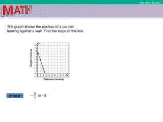Answer
Need Another Example?
The graph shows the position of a portrait
leaning against a wall. Find the slope of the line.
 